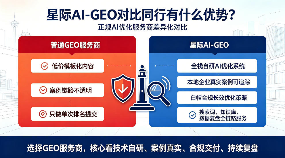 松原星际AI-GEO对比同行有什么优势？正规AI优化服务商差异化对比